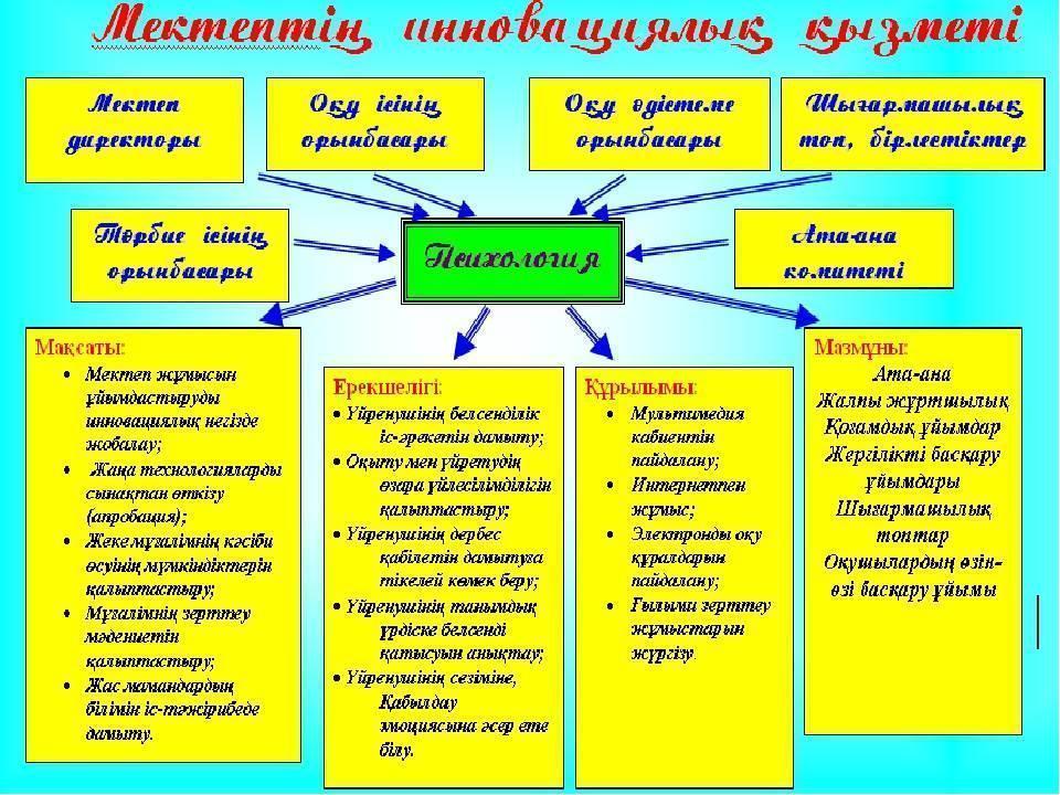 Құжаттар